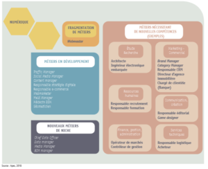 La transformation numérique - Son impact sur les autres métiers cadres