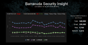 Barracuda Security Insight