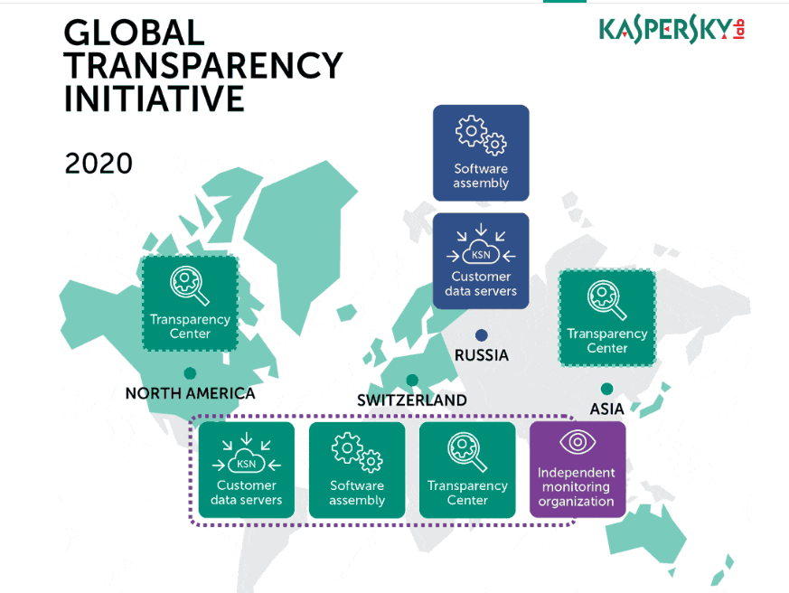 lobal Transparency Initiative" de Kaspersky