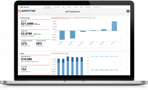 Apptio