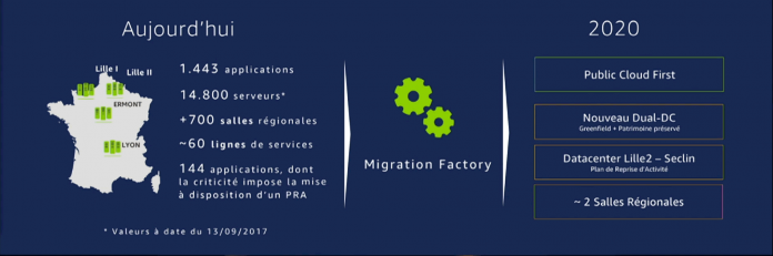 Cible-projet-migration-SNCF