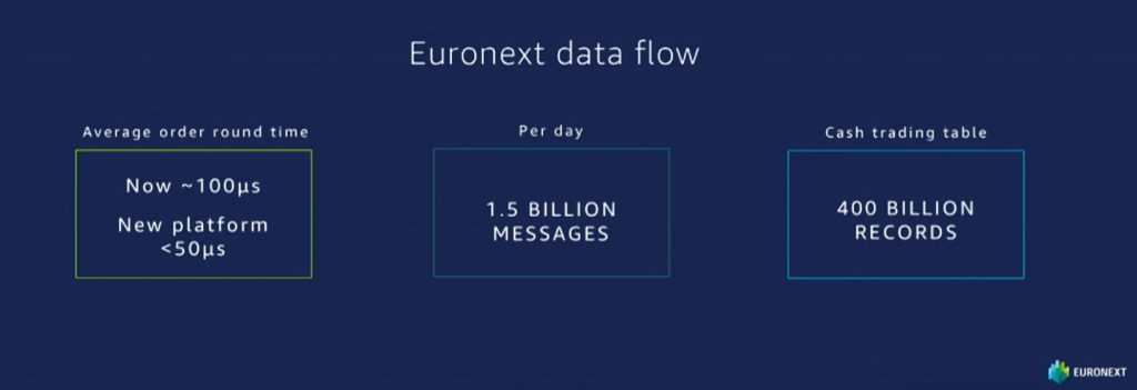 Euronext