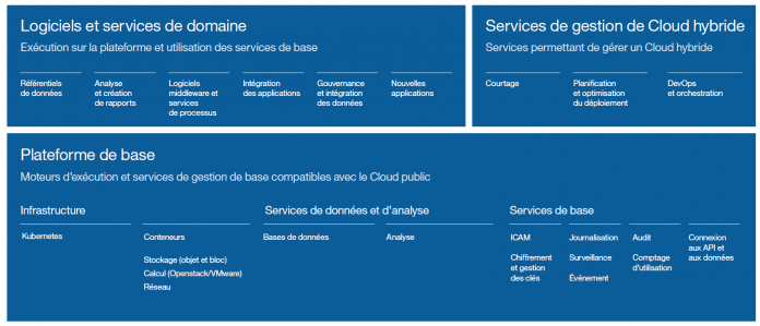 IBM Cloud Private IBM Cloud Private