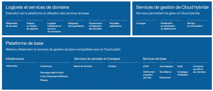 IBM Cloud Private