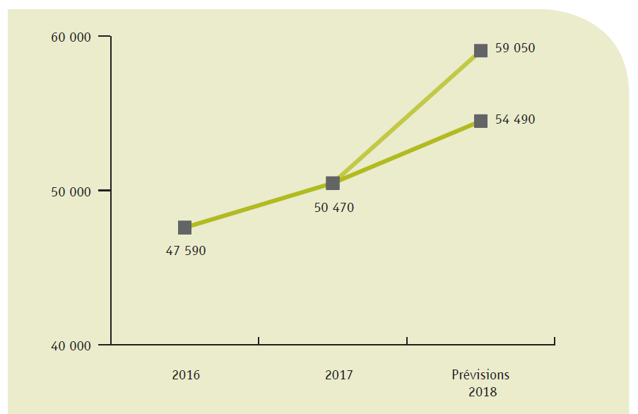 emplois cadre Syntec NUmérique