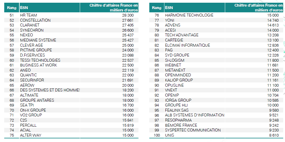Annuaire ssii Annuaire ssii
