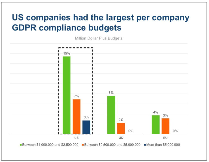 RGPD : budget des dépenses