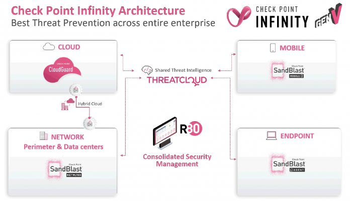 CheckPoint-Infinity La plateforme Infinity de Check Point