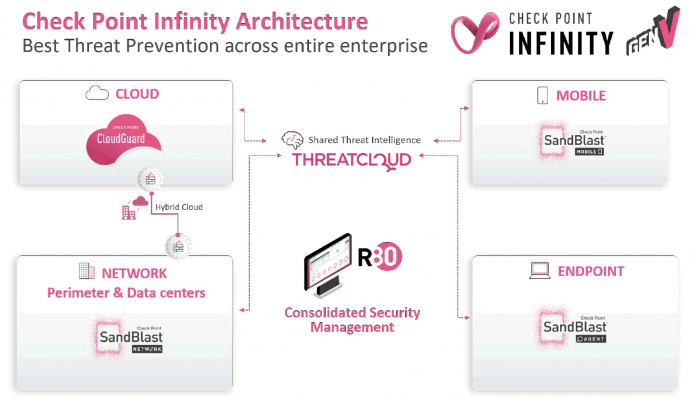 La plateforme Infinity de Check Point