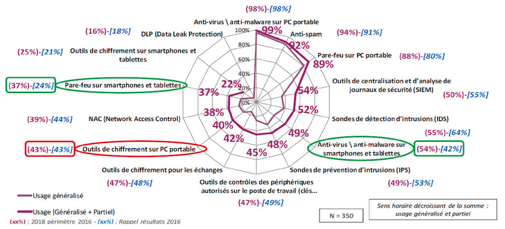 Vérification des équipements de sécurité incendie – PSSI Formation