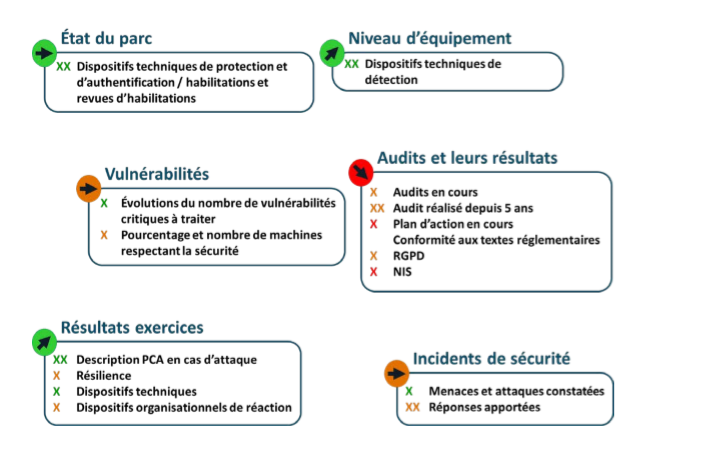 Publication Cigref