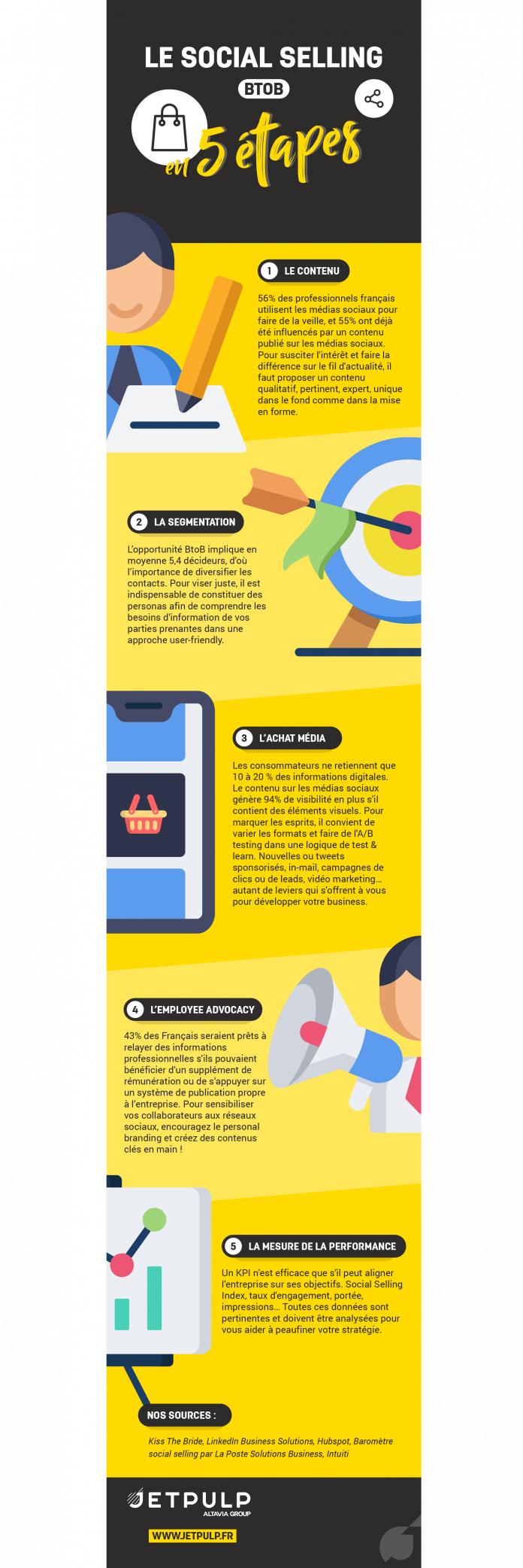 infographie_social_selling_00