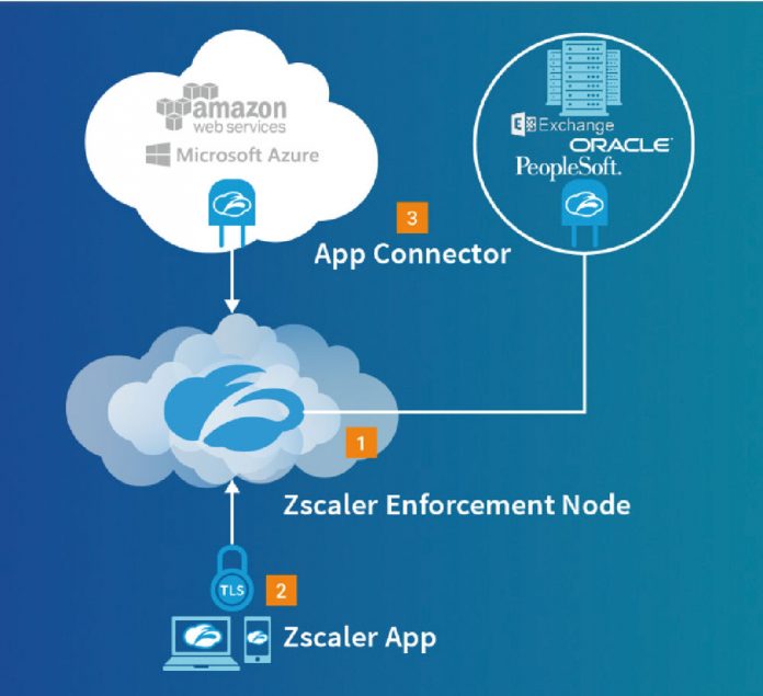 Zscaler