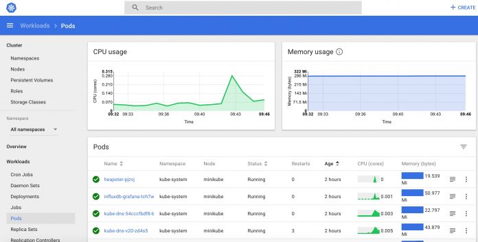 Kubernetes ui-dashboard-node