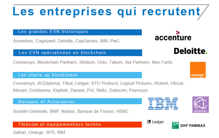 Emploi dans la blockchain