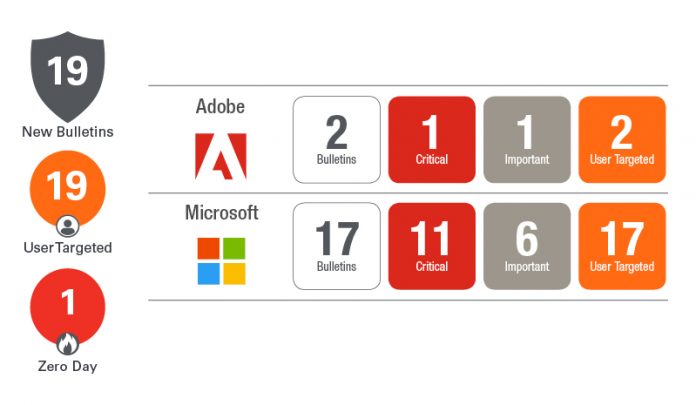 PatchTues-Page-Blog_Feb2019