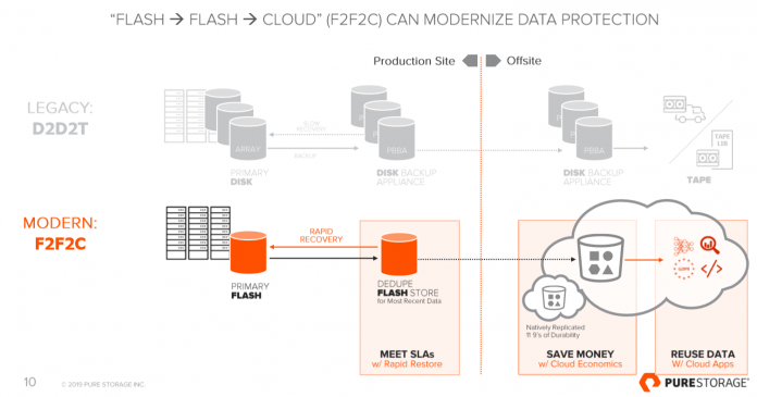 PureStorage-F2F2C