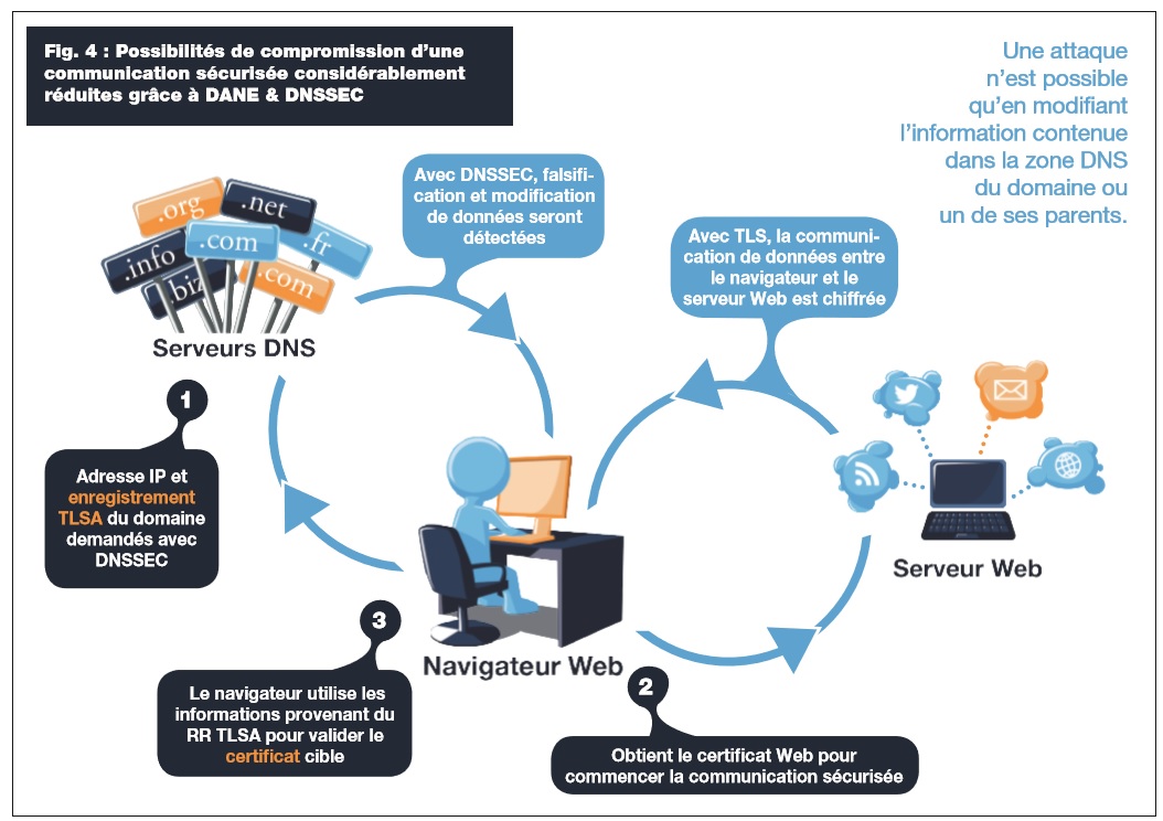 Cyber-attaque mondiale sur les noms de domaine: enquête et explications