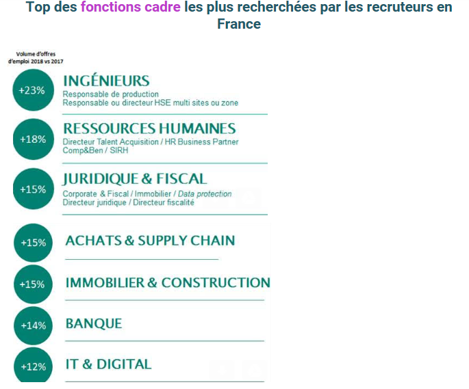 Enquête de rémunération 2019 Robert Walters : les salaires IT en hausse