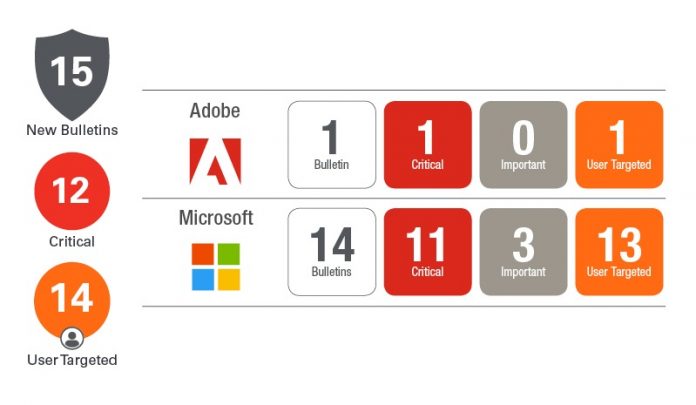 Patch Tuesday juin 2019