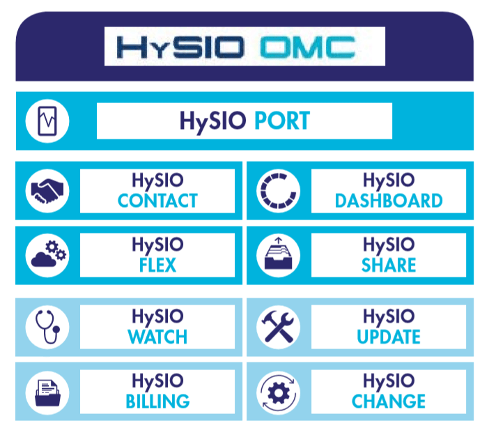 HySIO