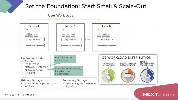 Infra_evolutive_Nutanix