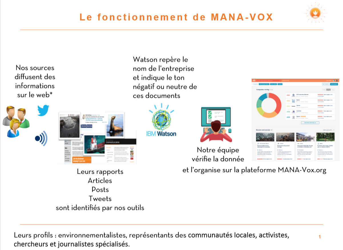 MANA-Vox