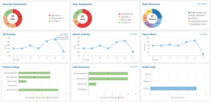 Oracle datasafe-dashboard Oracle Data Safe
