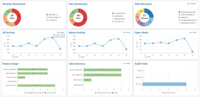 Oracle Data Safe