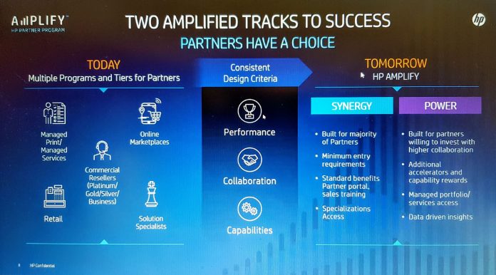 programme Amplify HP 1 07-20