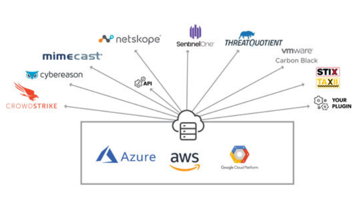 Cloud Threat Exchange