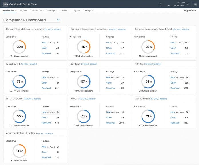 VMware CloudHealth-secure-state-compliance-dashboard