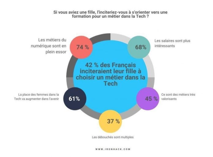 enquete_ironhack