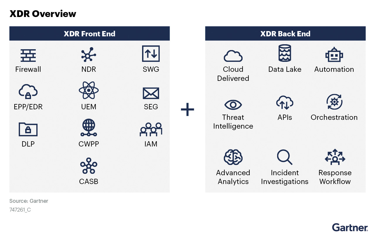 Protection endpoint EDR et XDR redonnent l’avantage aux RSSI