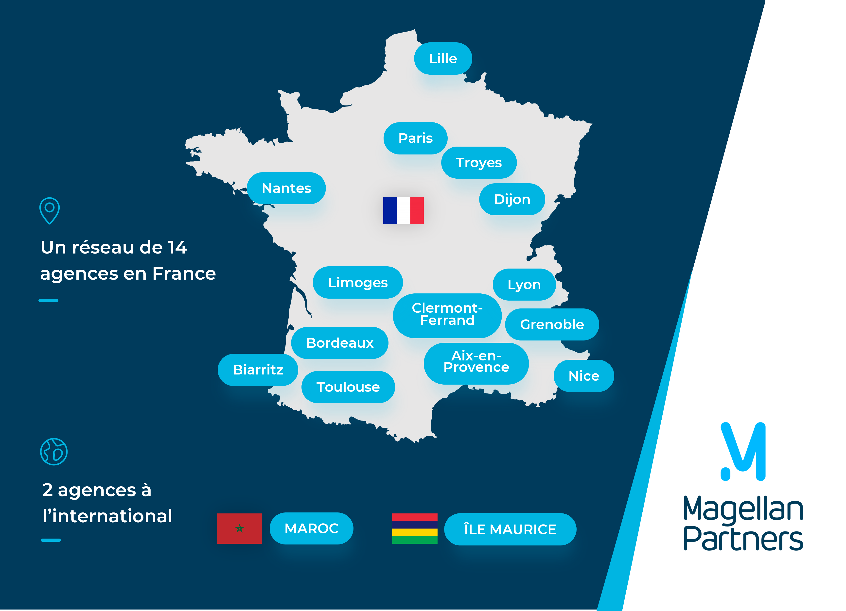 L’ambition de Magellan Partners booster le CA de 245 M€ pour 2023 à
