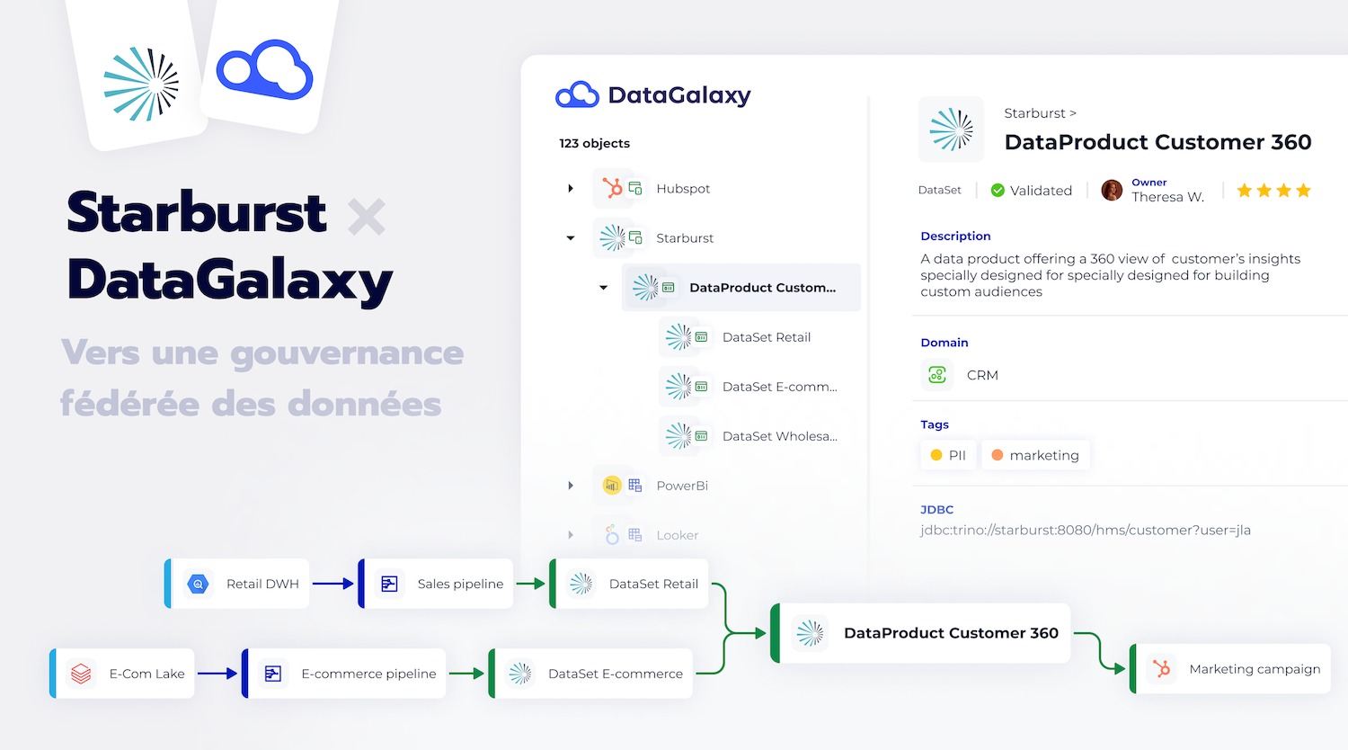 Evaluate The Database Software Company Starburst On Database Software Starburst annonce un partenariat avec DataGalaxy permettant d’améliorer