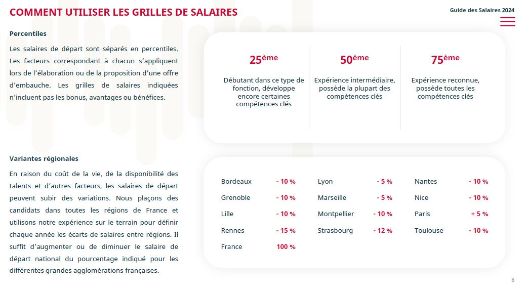 Recrutement tech – Compétences, salaires et attentes des candidats, le