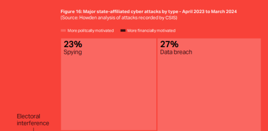 Les principales cyber attaques liées à la Guerre d'Ukraine