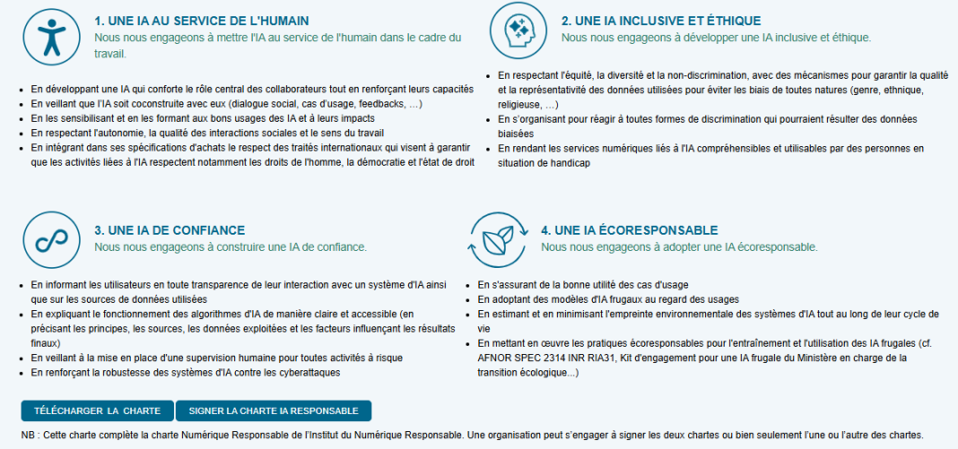 Charte IA responsable de l'INR