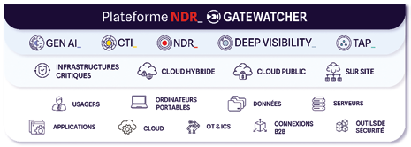 Logo Gatewatcher