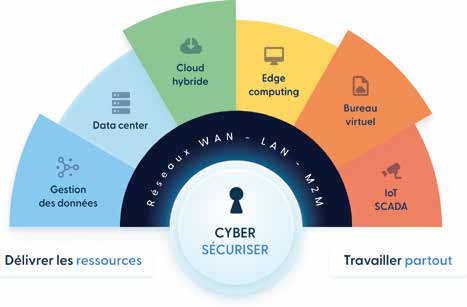 Schéma Cyber Sécuriser