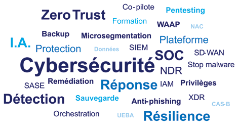 Nuage de mots clés MIEL (Zero Trust, Cybersécurité, etc.)