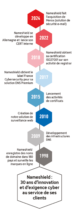 Historique Nameshield