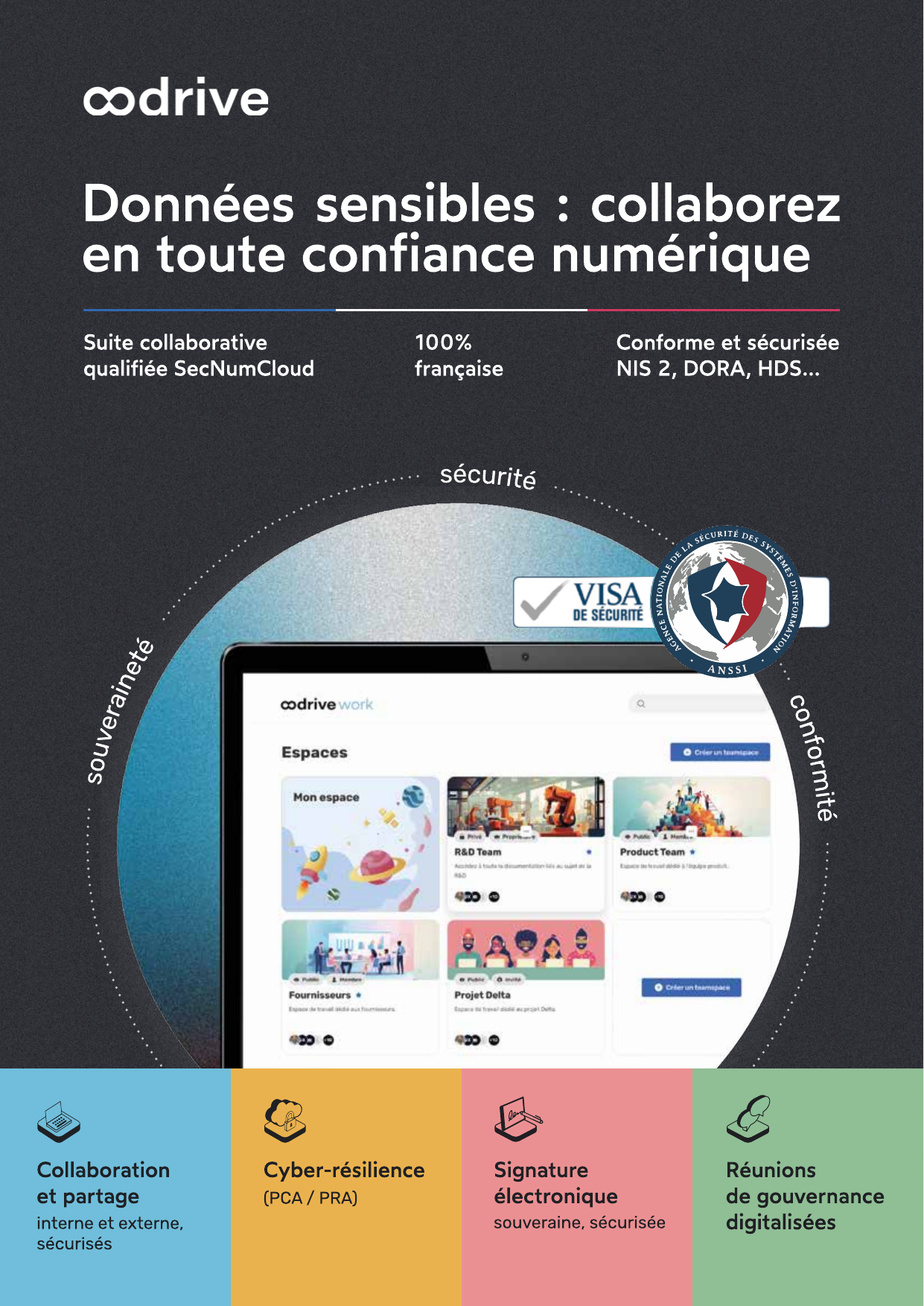 Oodrive Suite Collaborative